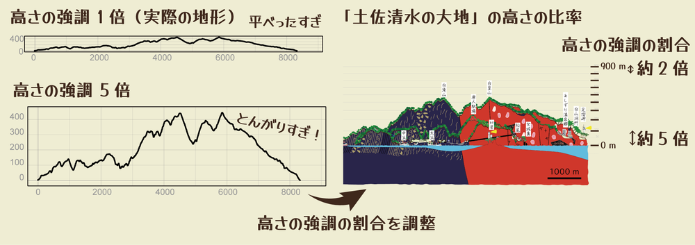 Fig_4_高さの強調.png