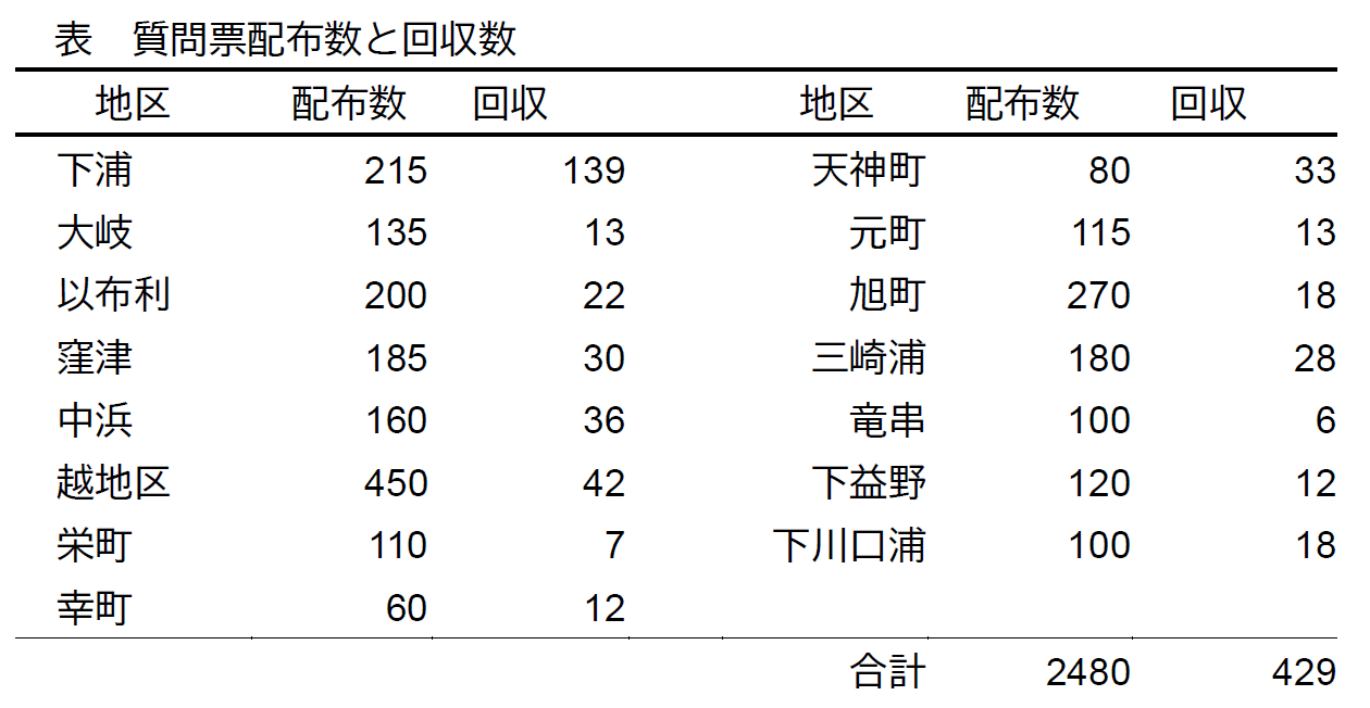 bungoEQ_table1.png