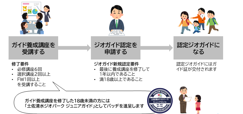 スライド3_ジオガイドになるまで.PNG
